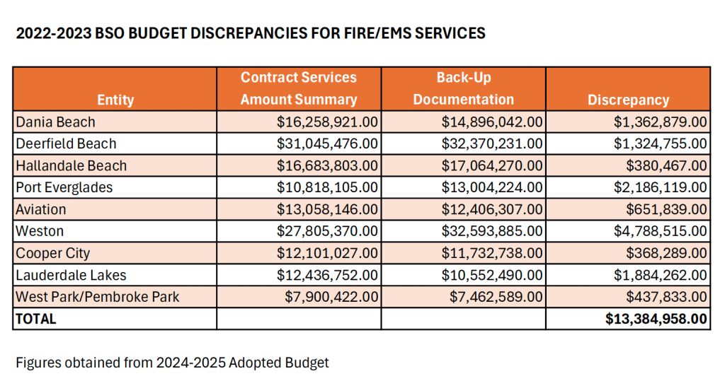 fire budget