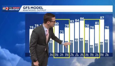 Temps keep warming in Central Florida