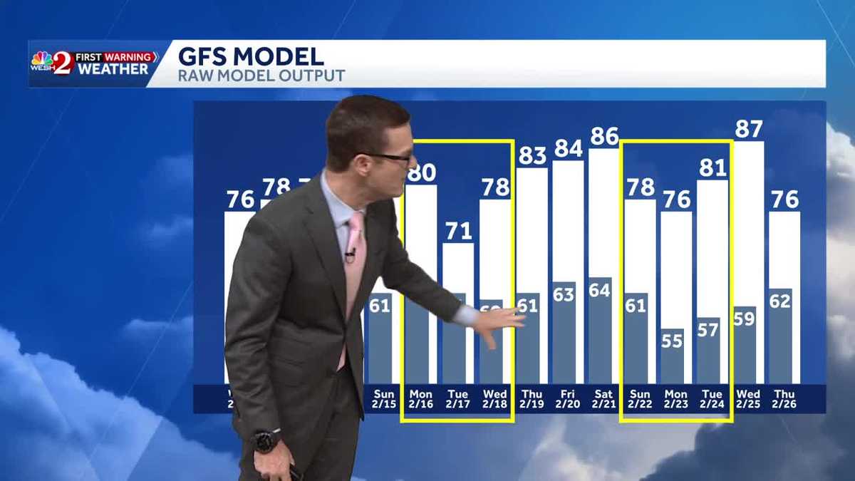 Temps keep warming in Central Florida