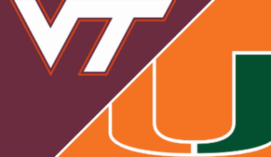 Miami 67-66 Virginia Tech (Feb 17, 2026) Game Recap