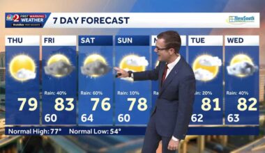 Temps getting warmer Thursday in Central Florida