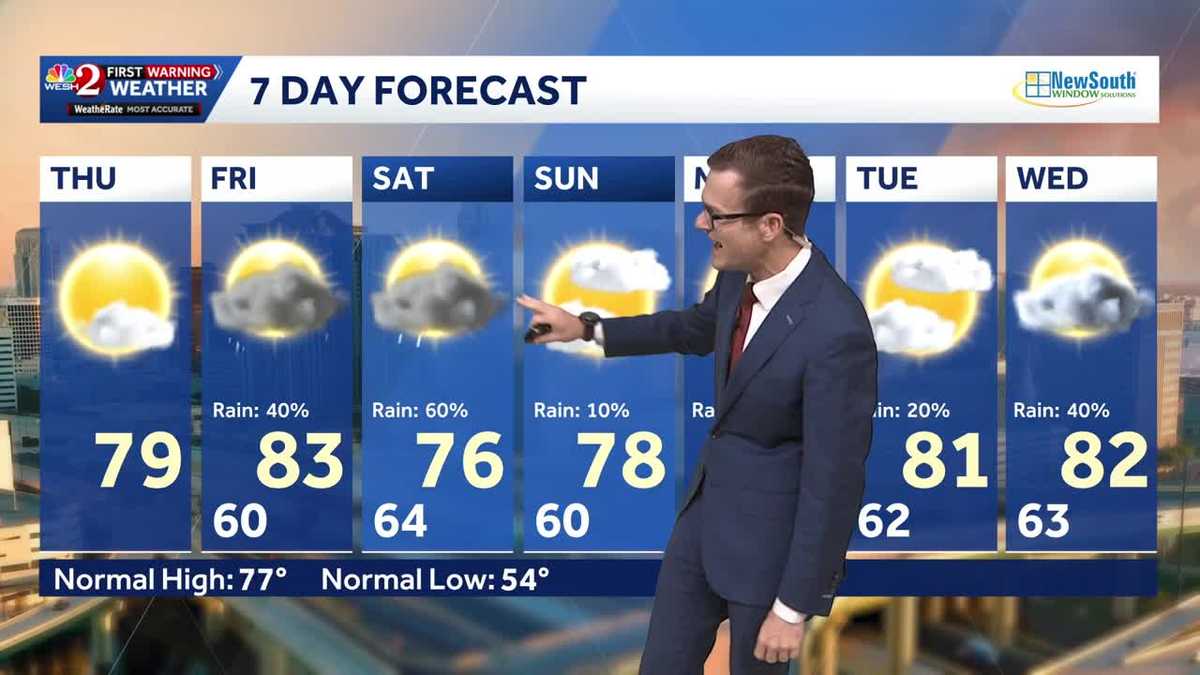 Temps getting warmer Thursday in Central Florida