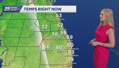 Mostly dry weekend, scattered showers Monday