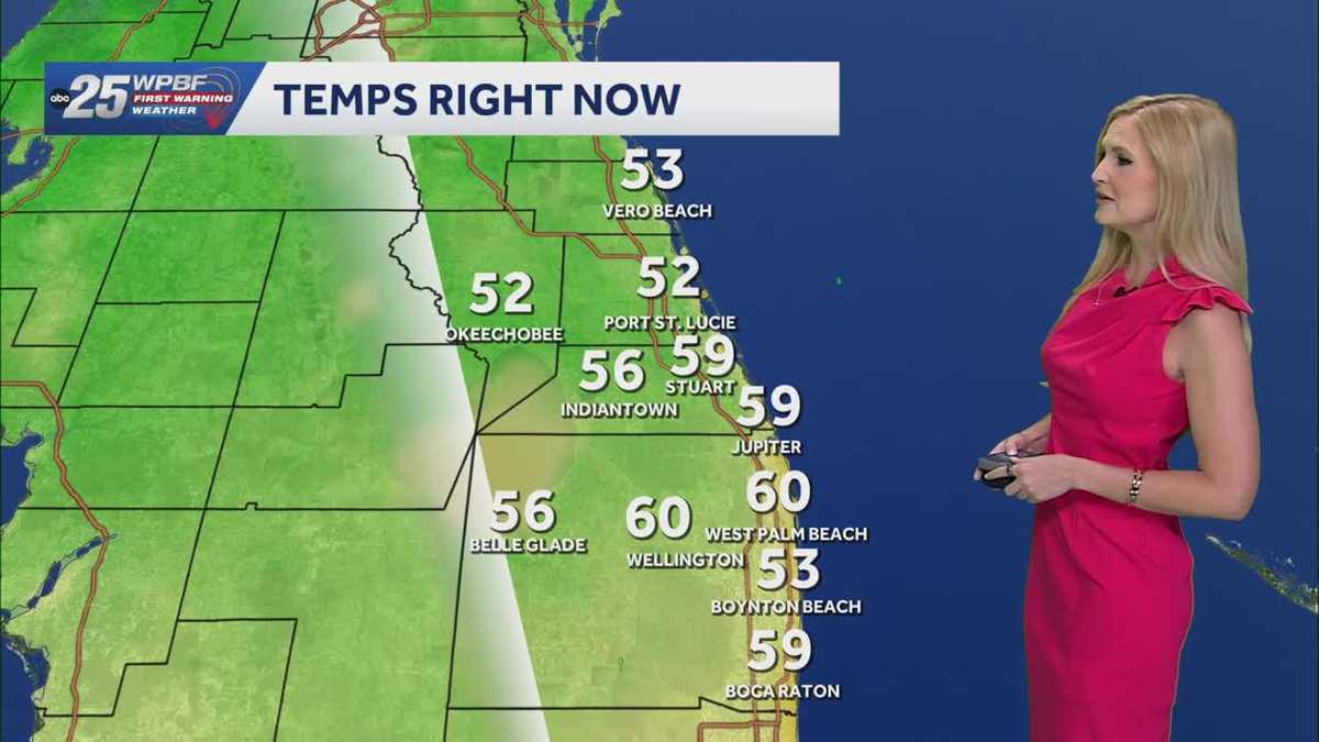 Mostly dry weekend, scattered showers Monday