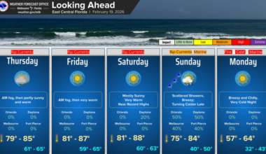 Foggy start for Central Florida before temperatures in the 80s – Orlando Sentinel