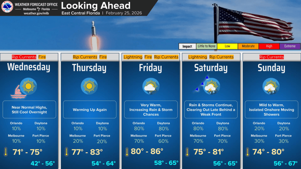 Wednesday has a frosty start but will be otherwise sunny and pleasant – Orlando Sentinel