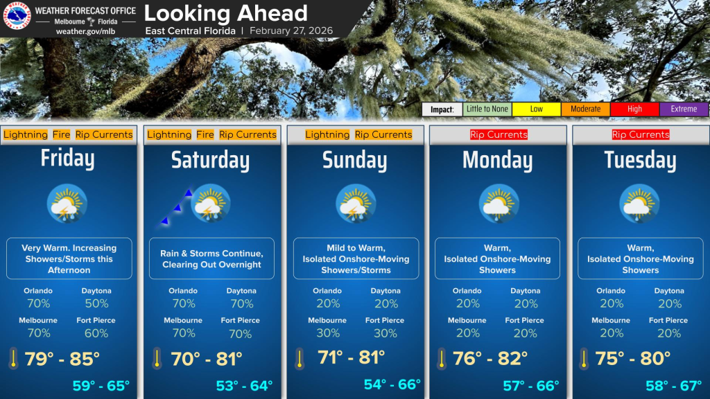 Dense fog to start, with rain chances increasing throughout the day – Orlando Sentinel