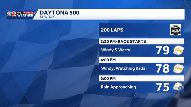 daytona 500 weather forecast