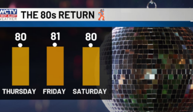 First Alert Daily: The 80s look to return 🪩🕺