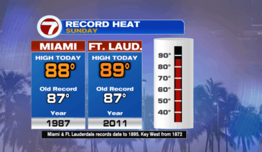 Up and Down weather - WSVN 7News | Miami News, Weather, Sports