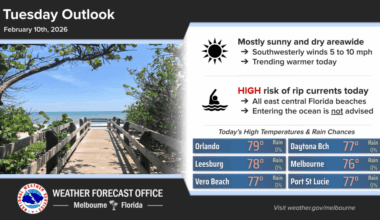 Temperatures heating up after patchy fog to start – Orlando Sentinel