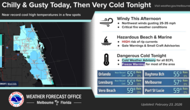Windy afternoon and a dangerous cold snap heading toward Central Florida – Orlando Sentinel