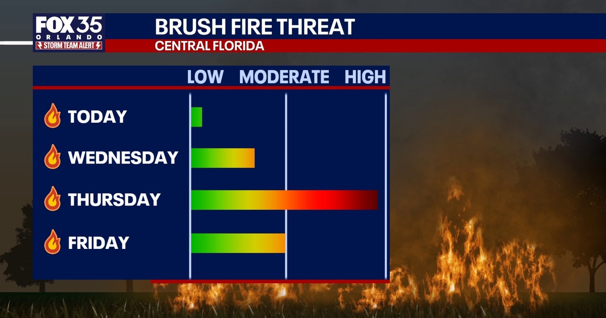Florida fire forecast: High brush fire threat on Thursday, timeline, impacts