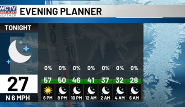 A below-freezing start to Sunday