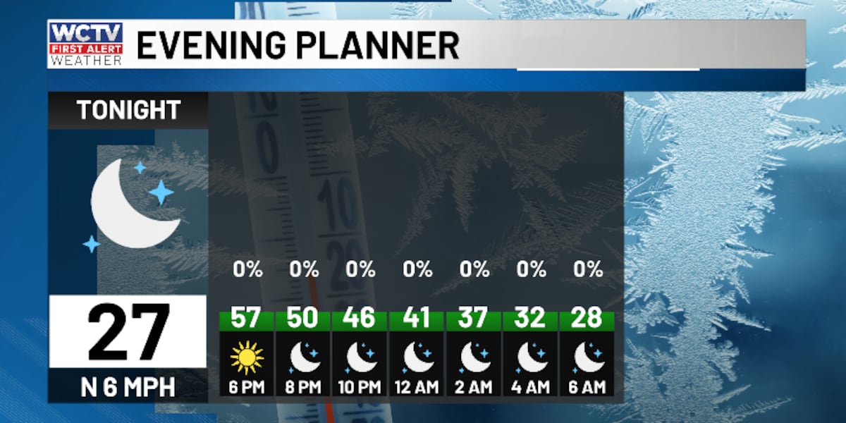 A below-freezing start to Sunday