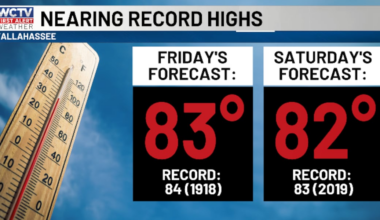 Flirting with record highs later in the week 🌡️