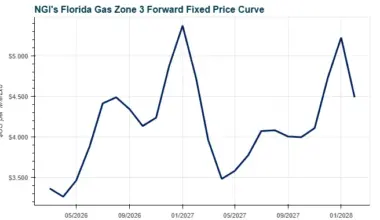 Energy Transfer Eyes More Growth as Florida Pipeline Expansions Draw Strong Interest