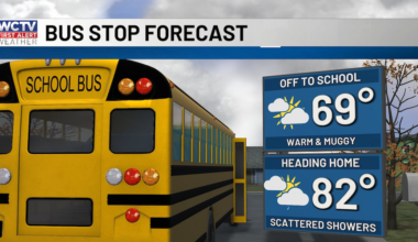 Warm, muggy, and stormy heading into the weekend for Tallahassee, the Big Bend and South Georgia