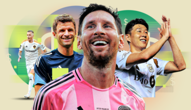 Messi’s Inter Miami Leads at $1.45B, Up 22%