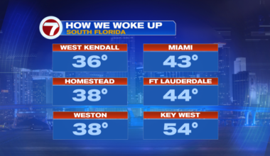 Cold Morning, Fire Concerns — Then a Gradual Warm-Up - WSVN 7News | Miami News, Weather, Sports