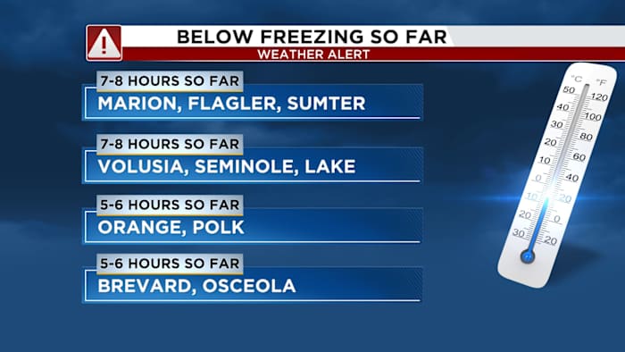 Central Florida’s cold snap isn’t over