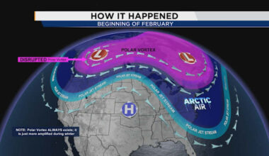 What a polar vortex breakdown really means for Central Florida’s weather