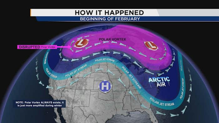 What a polar vortex breakdown really means for Central Florida’s weather