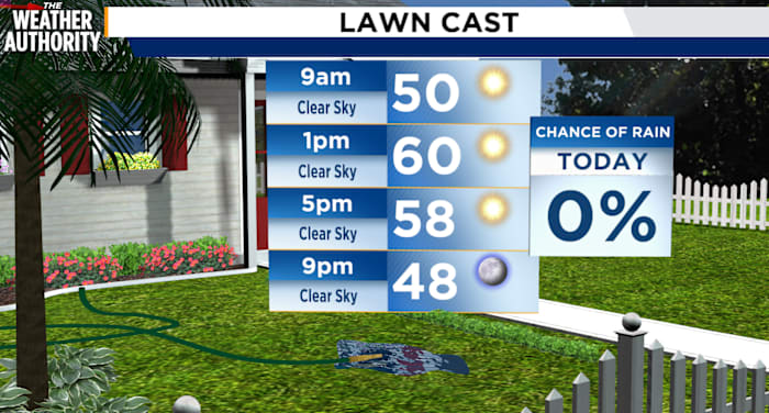 Saturday’s not as windy with plenty of sunshine before a Sunday morning light freeze. Here’s what you need to know