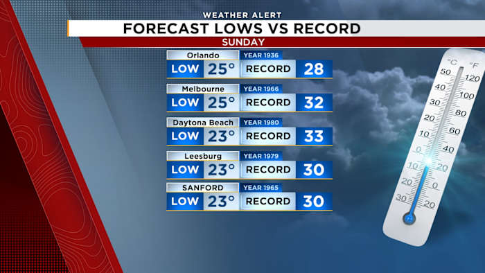 Record-cold morning across Central Florida