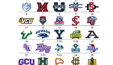 The Men’s Other Top 25: South Florida makes huge jump as top 10 remains virtually unchanged