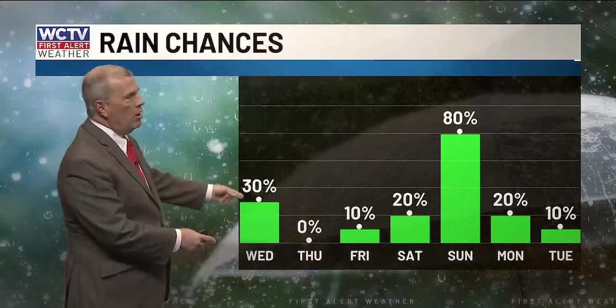 A few showers possible for midweek
