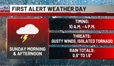 A First Alert Weather Day for Sunday storm chances ⚠️