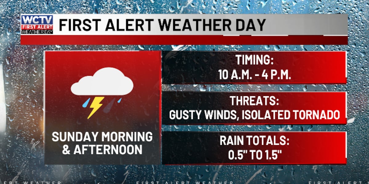 A First Alert Weather Day for Sunday storm chances ⚠️