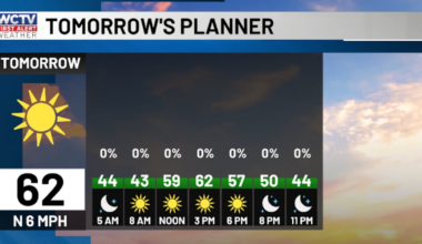 Looking ahead to plenty of sun this weekend ☀️