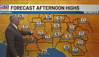 Warm with stray showers for midweek