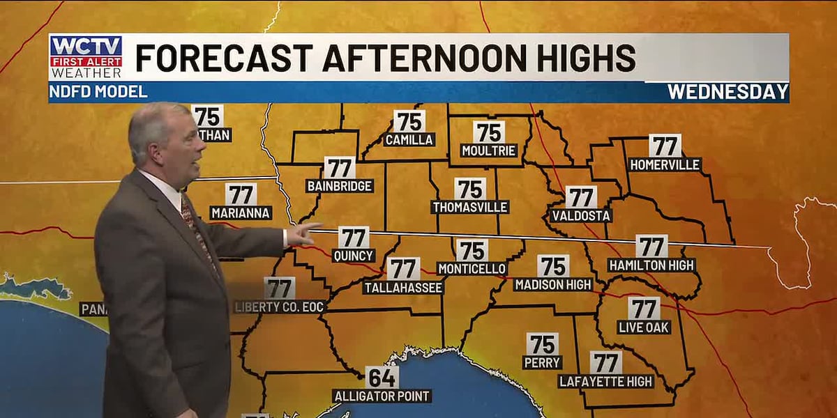 Warm with stray showers for midweek