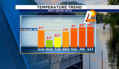 Winter going down swinging as cold snap moves into Central Florida