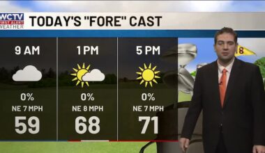 Warming trend on the way for Tallahassee, the Big Bend and South Georgia