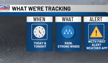 Multiple rounds of storms today, warm and humid between rain for Tallahassee, the Big Bend and South Georgia