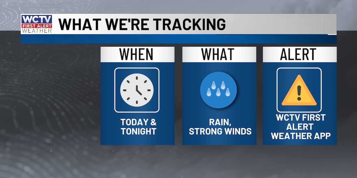 Multiple rounds of storms today, warm and humid between rain for Tallahassee, the Big Bend and South Georgia