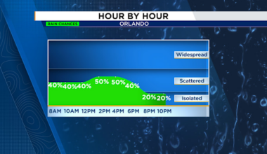 Second round of rain expected across Central Florida