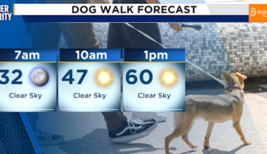 Chilly start under clear skies to kick off a warmer weekend across Northeast Florida, Southeast Georgia