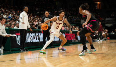 Hokies share the ball well in 67-66 loss at Miami Tuesday night