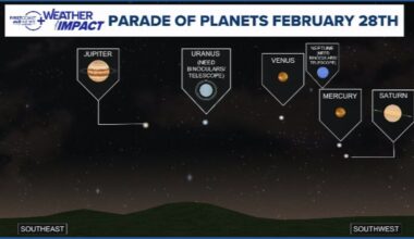 Parade of planets: Saturday evening lineup in the night sky