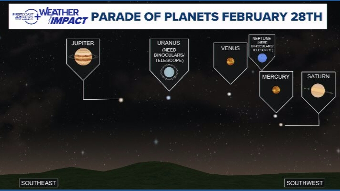 Parade of planets: Saturday evening lineup in the night sky