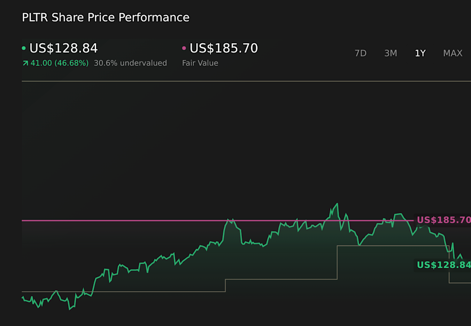 NasdaqGS:PLTR 1-Year Stock Price Chart