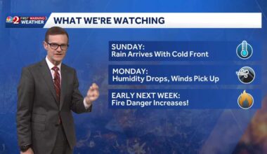 Big warmup starts Tuesday in Central Florida