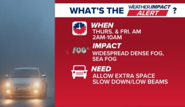 Weather Impact Alert: Widespread fog expected Thursday and Friday morning