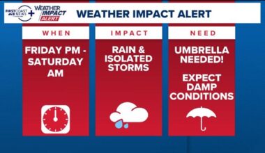 Weather Impact Alert: First Coast to see widespread showers and isolated thunderstorms Friday, Saturday