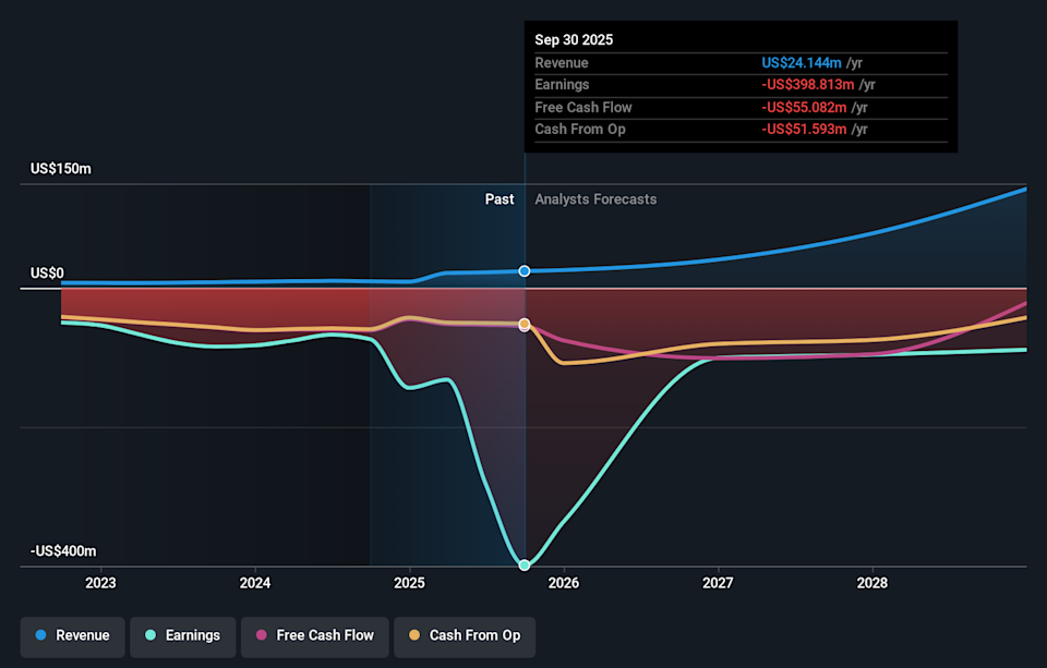 NYSE:QBTS Earnings & Revenue Growth as at Feb 2026